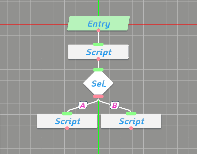 Selection 分叉节点连接两个分支 Script