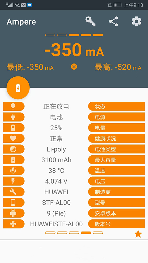Ampere 應用耗電排行列表