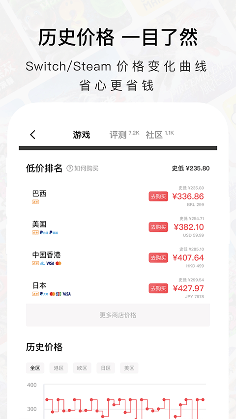 遊戲詳情頁與價格歷史曲線